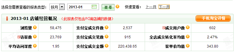 5個月銷售額翻20倍的直通車推廣策略——避實擊虛（附案例）